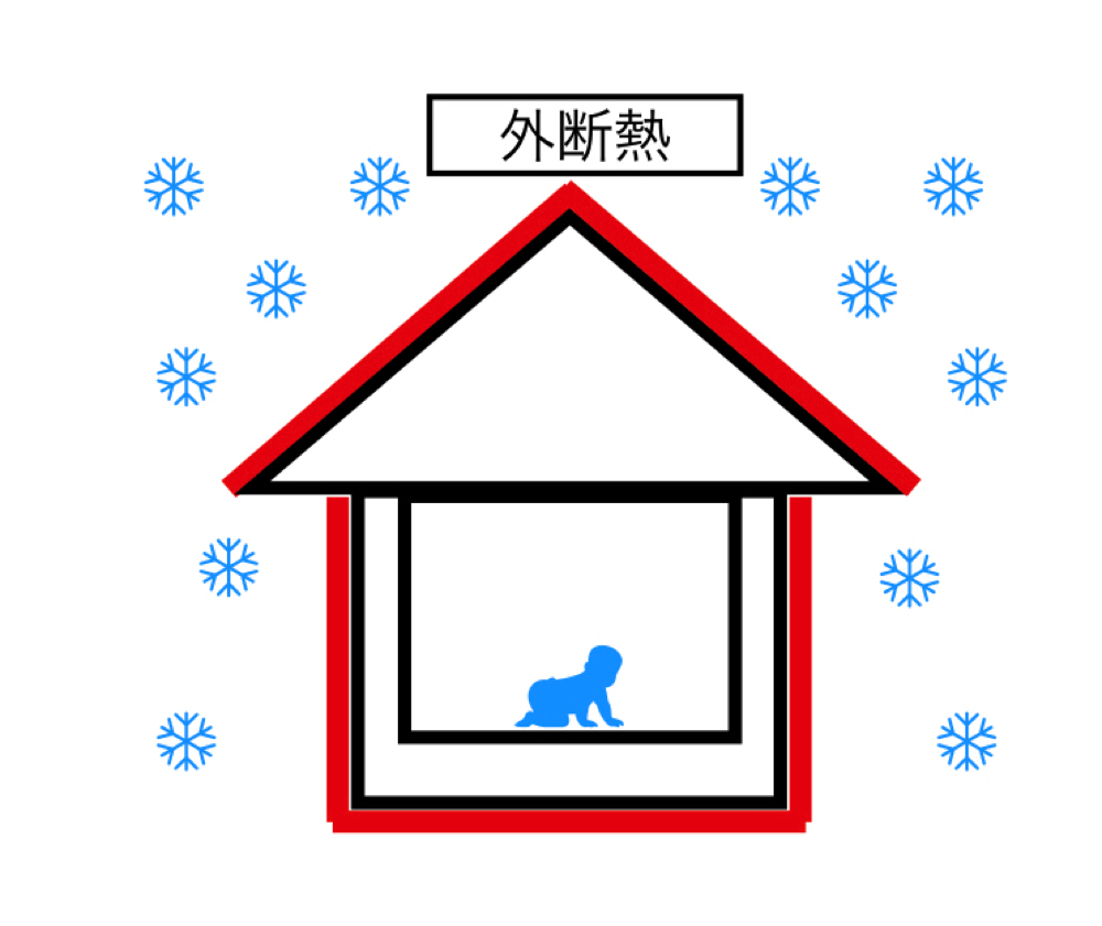 内断熱と外断熱のちがいってなに どっちのほうがあたたかい家になるの